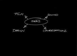 Advertising Services  3 Manufacturer Supplier Wholesale Exporter Importer Buyer Trader Retailer in Dabra Chowk, Hisar India